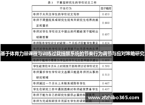 基于体育力量课程与训练过载提醒系统的节奏行为调节与应对策略研究