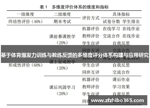 基于体育爆发力训练与教练反馈的多维度评分体系构建与应用研究