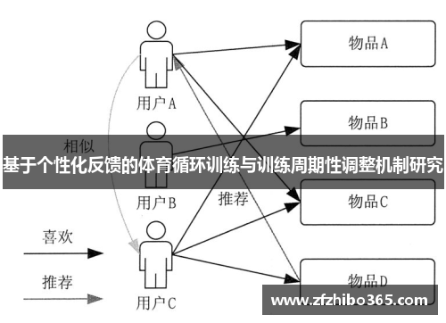 基于个性化反馈的体育循环训练与训练周期性调整机制研究