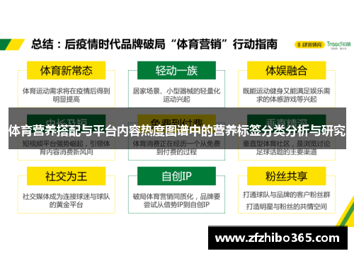 体育营养搭配与平台内容热度图谱中的营养标签分类分析与研究