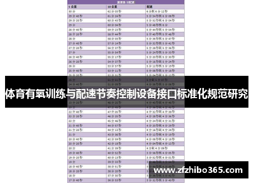体育有氧训练与配速节奏控制设备接口标准化规范研究